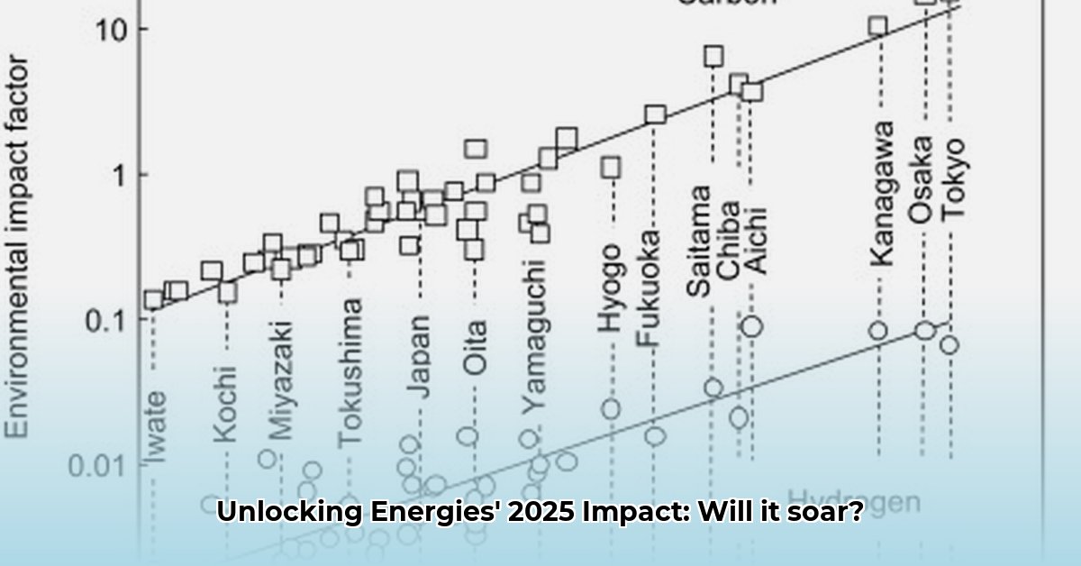 energies-impact-factor